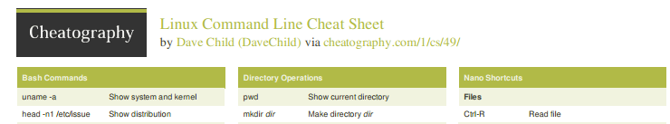 Linux Cheat sheet